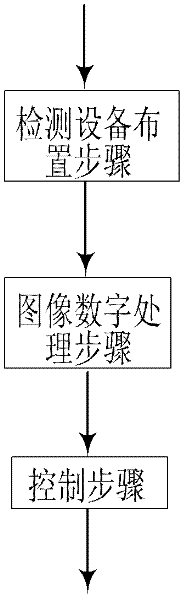 A method for controlling the atmosphere field of a heating furnace