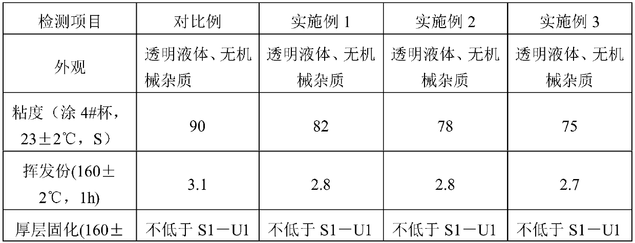 A kind of heat-and-humidity resistant solvent-free dipping varnish and preparation method thereof