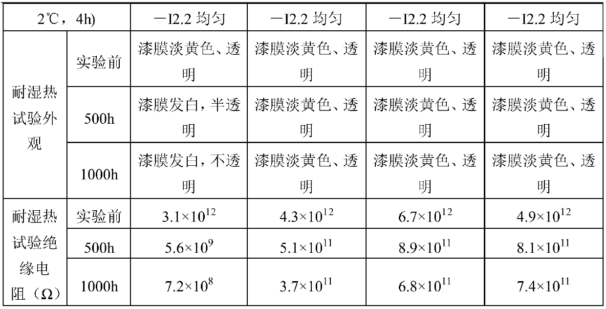 A kind of heat-and-humidity resistant solvent-free dipping varnish and preparation method thereof