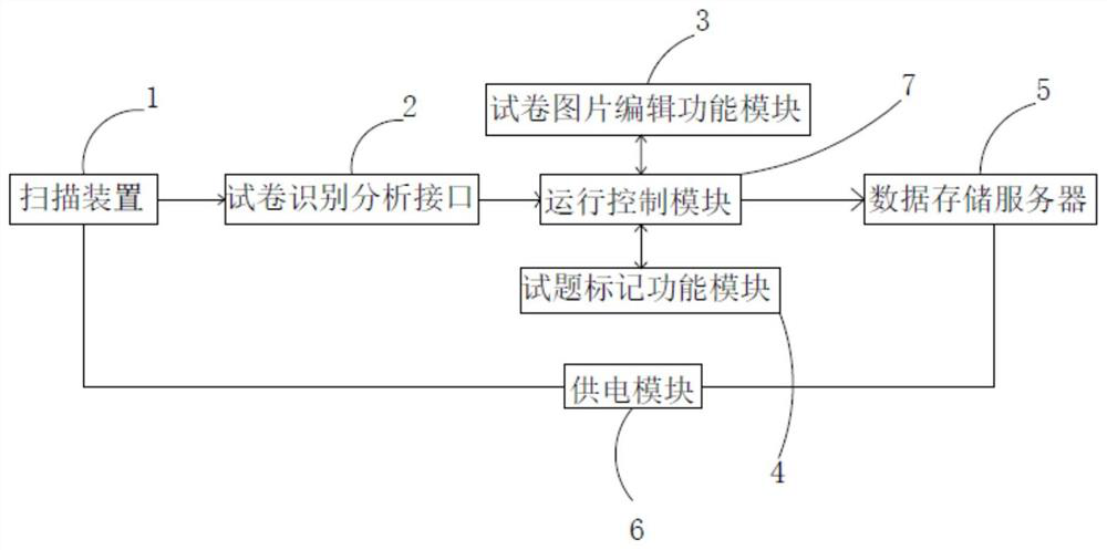 Image processing system for converting papery test paper into electronic informatization test paper