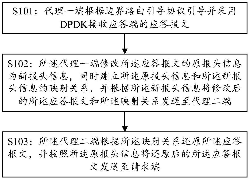 One-way proxy method and system based on dpdk