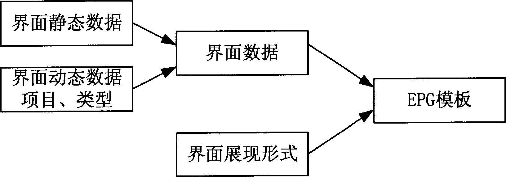 Method for setting interface of electronic card