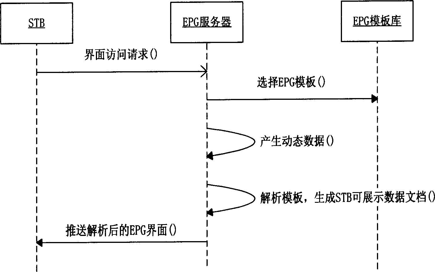 Method for setting interface of electronic card