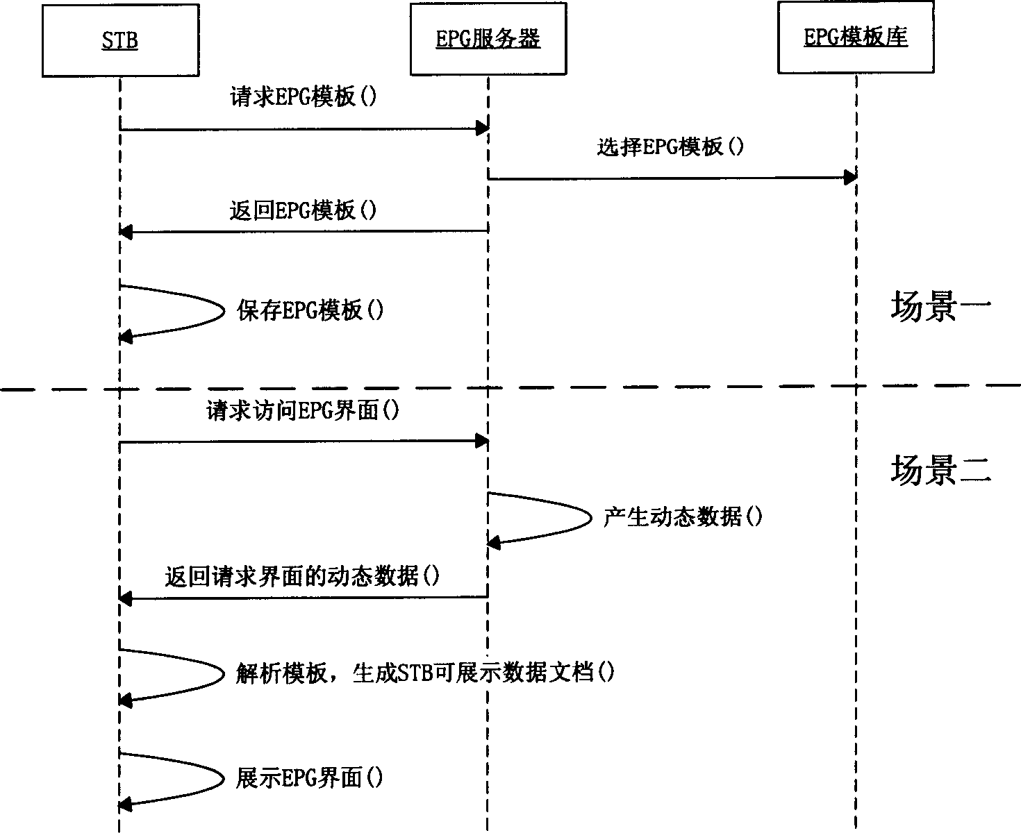 Method for setting interface of electronic card