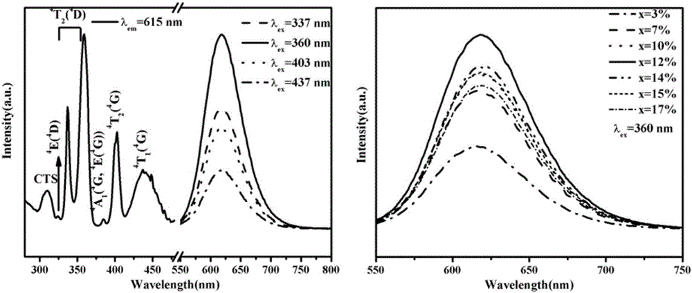 Divalent manganese ion activated fluorescent powder, a preparing method thereof and applications of the fluorescent powder