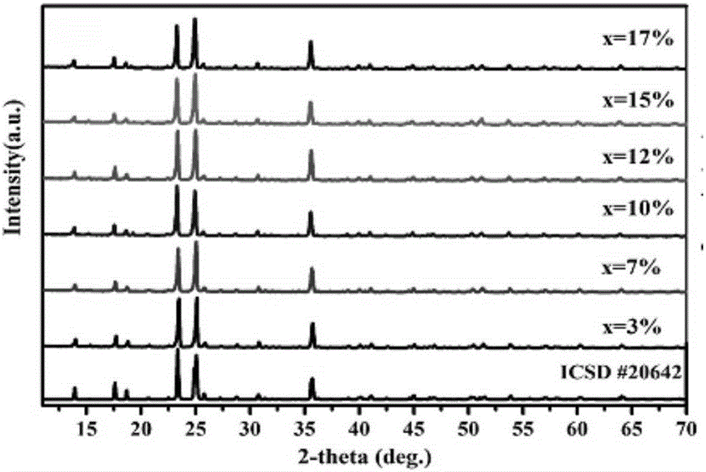 Divalent manganese ion activated fluorescent powder, a preparing method thereof and applications of the fluorescent powder