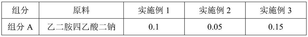 Anti-wrinkle composition as well as preparation method and application thereof