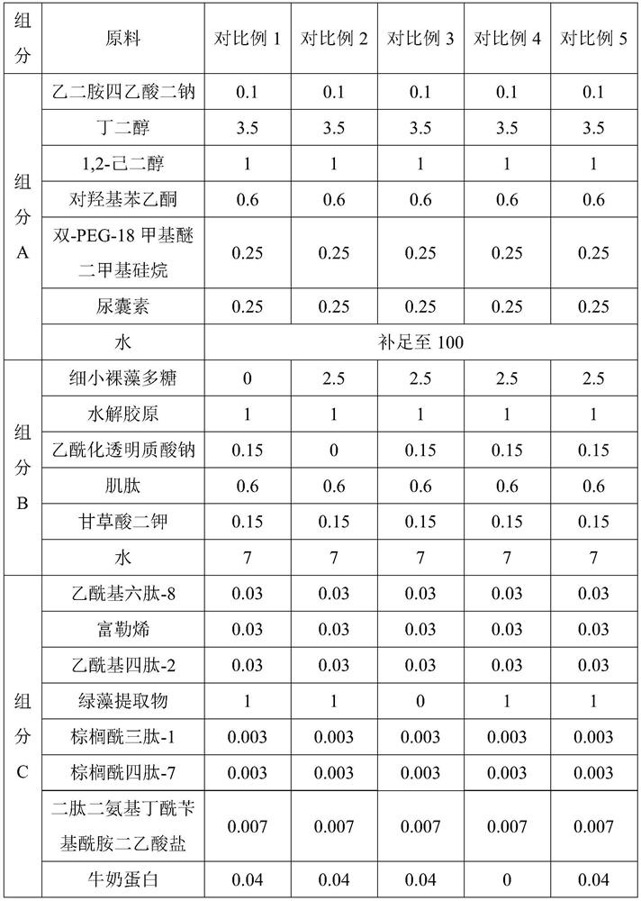 Anti-wrinkle composition as well as preparation method and application thereof