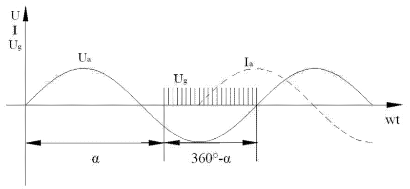 Triggering and conducting method used for switching of capacitor of thyristor AC non-contact switch