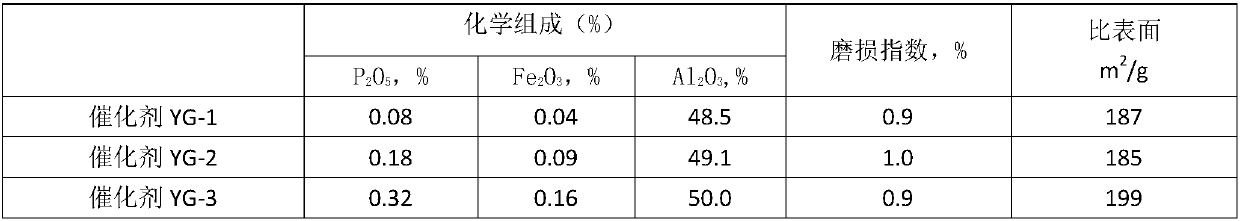 Preparation method of catalytic cracking catalyst for maximizing isomeric low-carbon olefin production