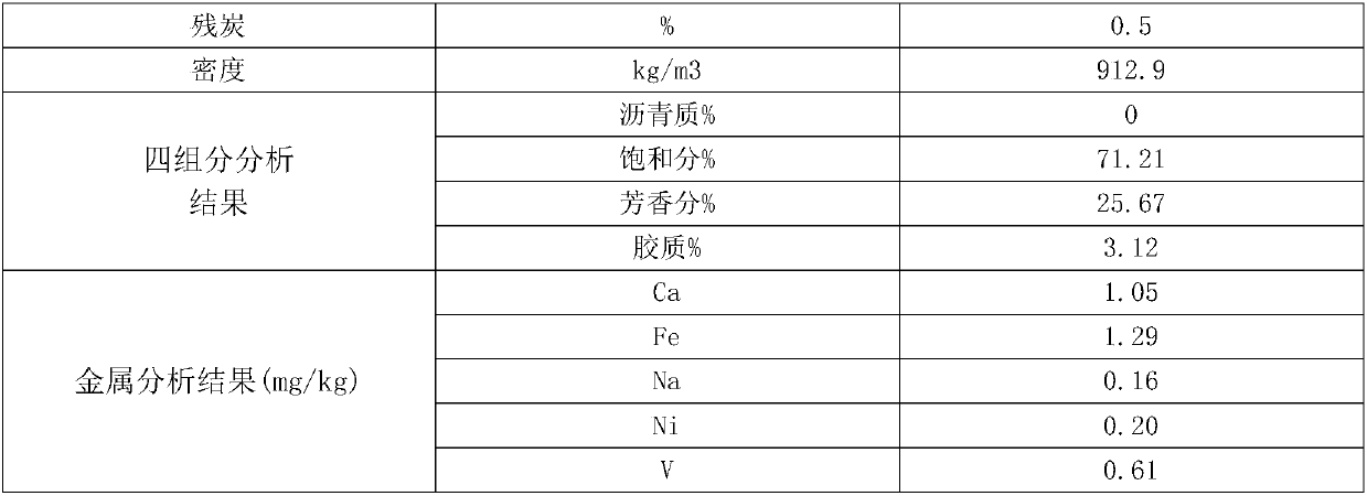 Preparation method of catalytic cracking catalyst for maximizing isomeric low-carbon olefin production