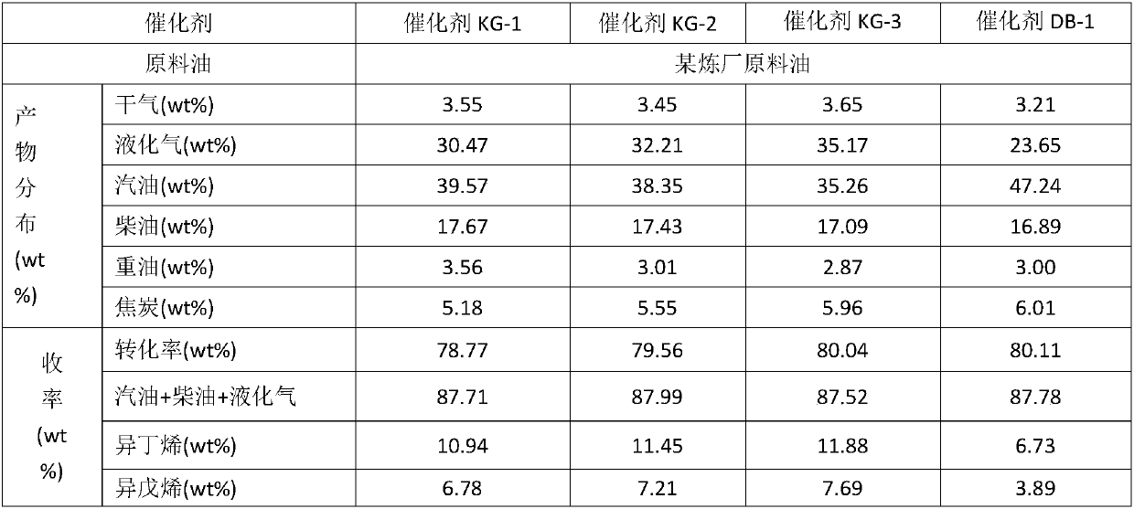 Preparation method of catalytic cracking catalyst for maximizing isomeric low-carbon olefin production