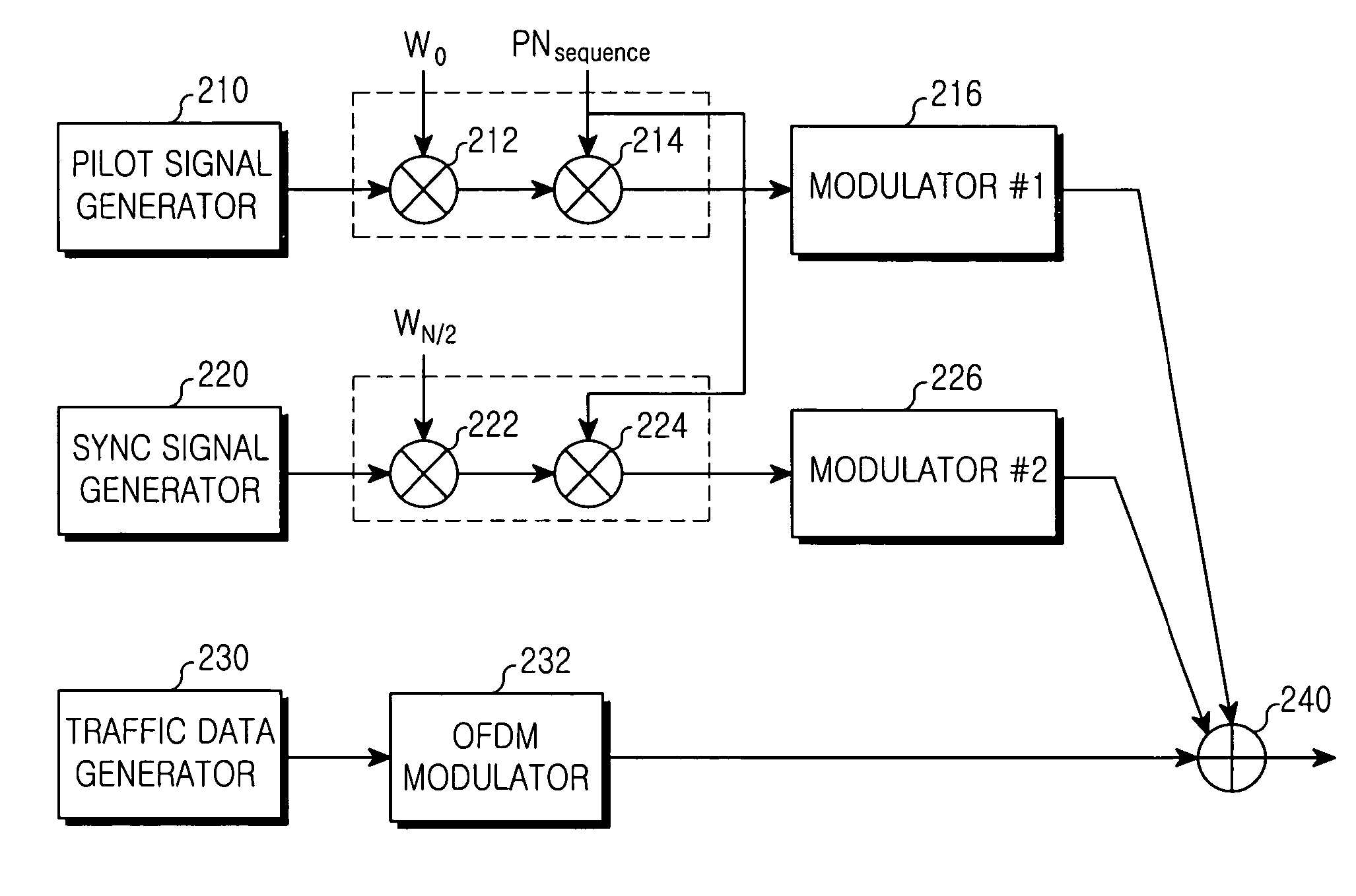 Transmission/Reception apparatus and method in a mobile communication system