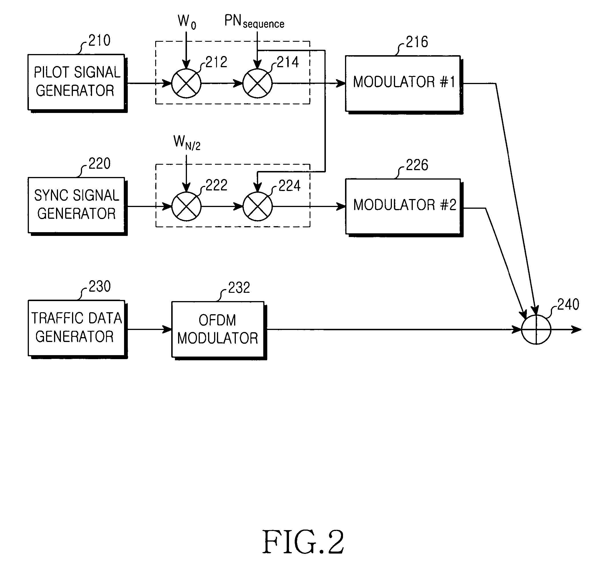 Transmission/Reception apparatus and method in a mobile communication system