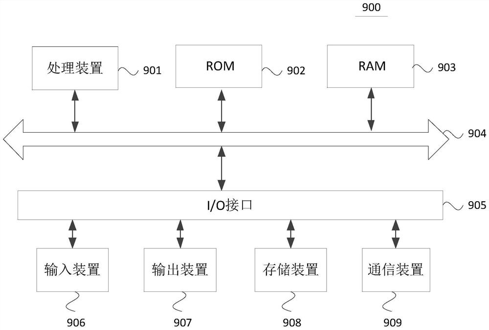 Network asset management method and device, equipment and medium