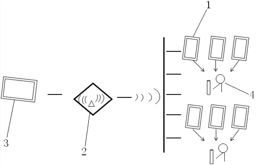 On-site examination mobility and controllability marking method and system based on tablet computers