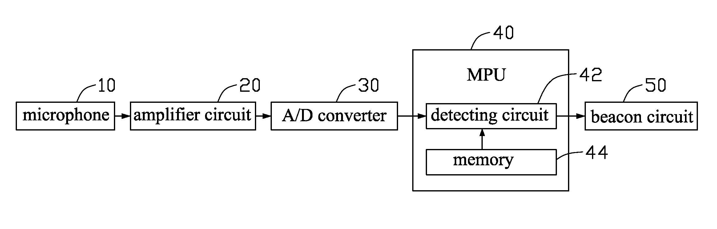 Mobile device with locating function