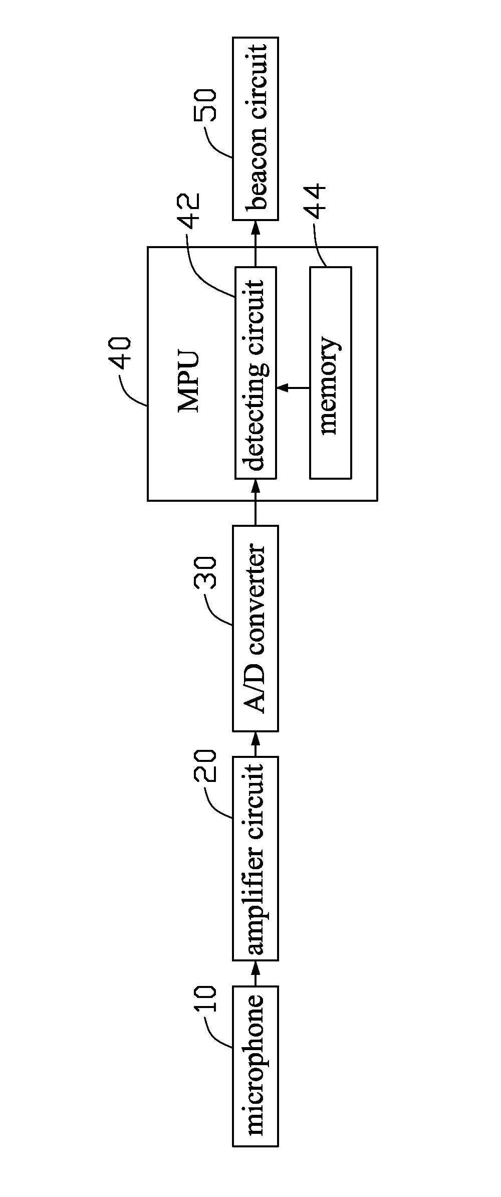 Mobile device with locating function