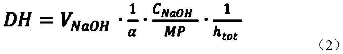 A method for enriching phosvitin phosphopeptides