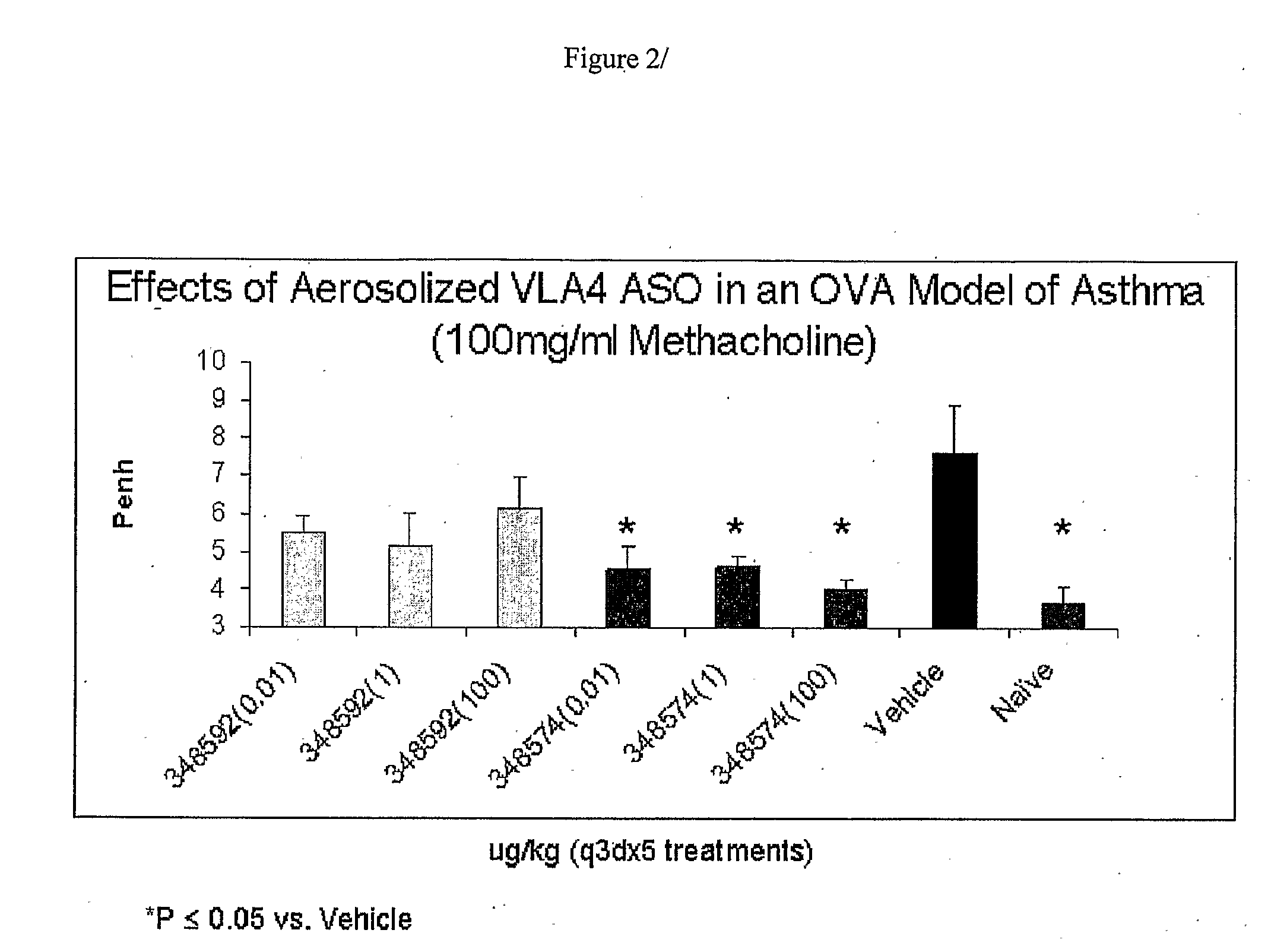 Topical administrations of antisense compounds to vla-4 for the treatment of respiratory conditions