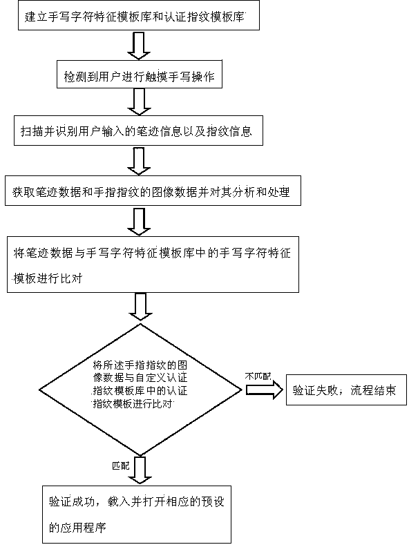 Method and system for enabling mobile terminal to enter application program under standby state