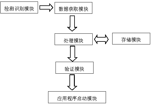 Method and system for enabling mobile terminal to enter application program under standby state