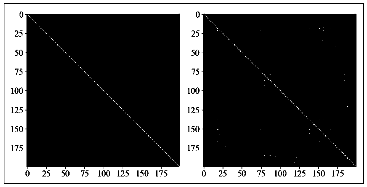 Zero sample target classification method based on pseudo sample feature synthesis