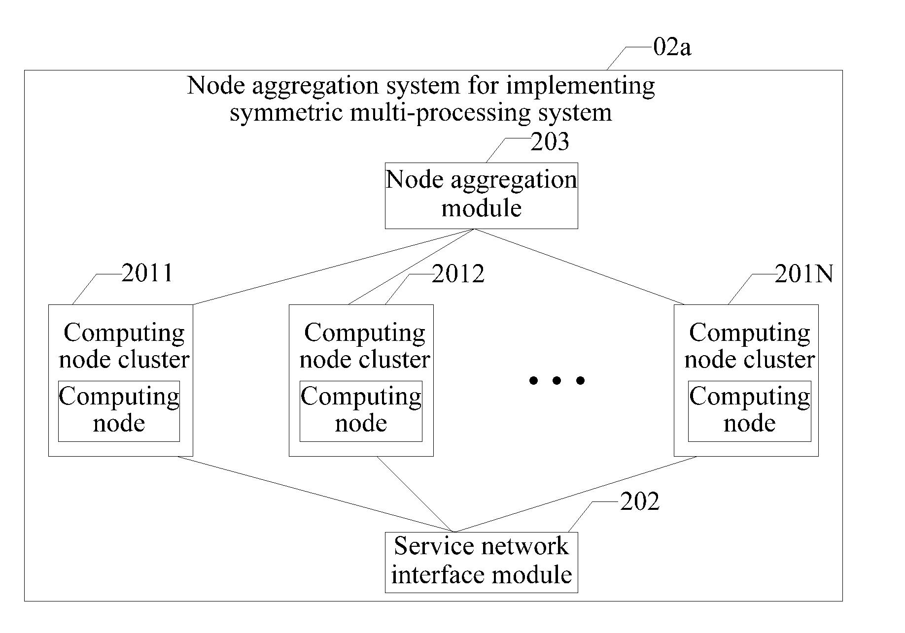 Node aggregation system for implementing symmetric multi-processing system