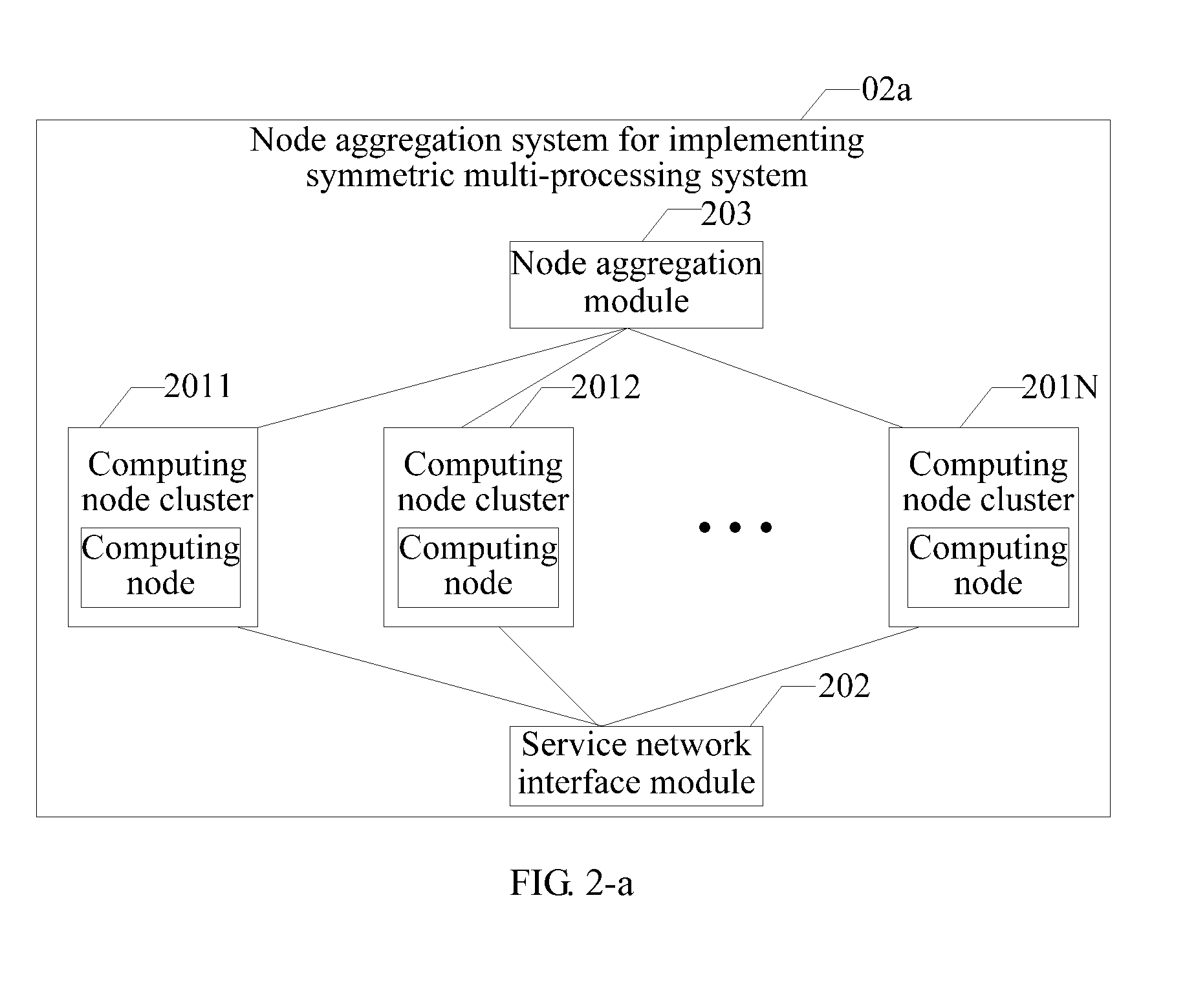 Node aggregation system for implementing symmetric multi-processing system