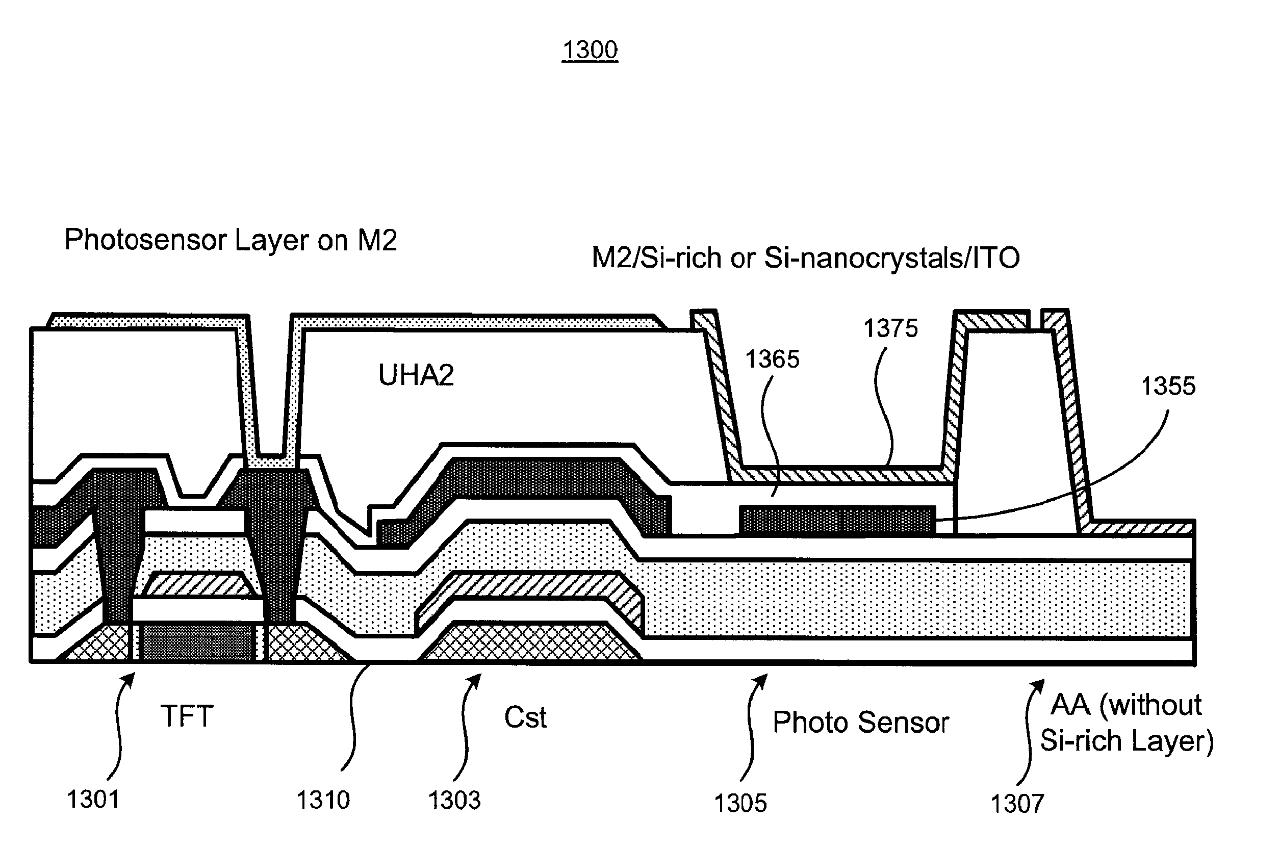 Photovoltaic Cells of Si-Nanocrystals with Multi-Band Gap and Applications in a Low Temperature Polycrystalline Silicon Thin Film Transistor Panel