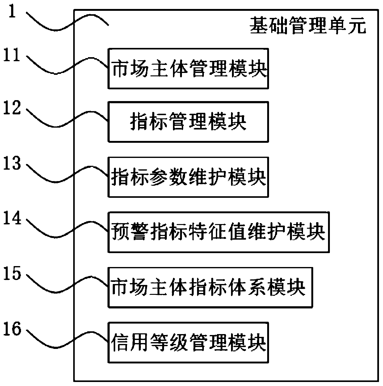 Power market subject credit evaluation system