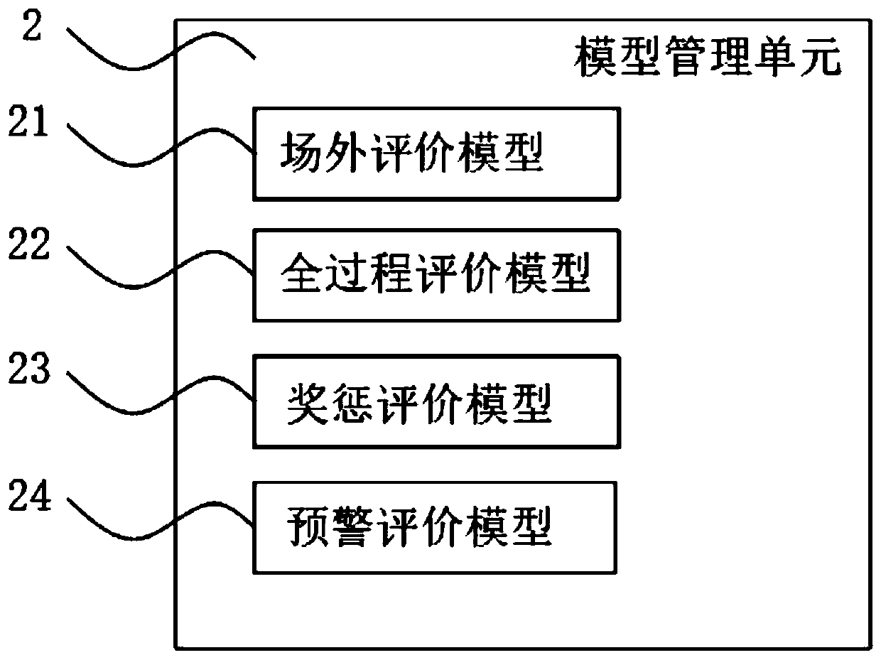 Power market subject credit evaluation system