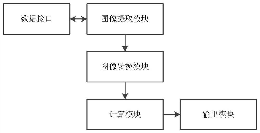 Device and method for realizing water meter detection based on improved Hough transformation algorithm