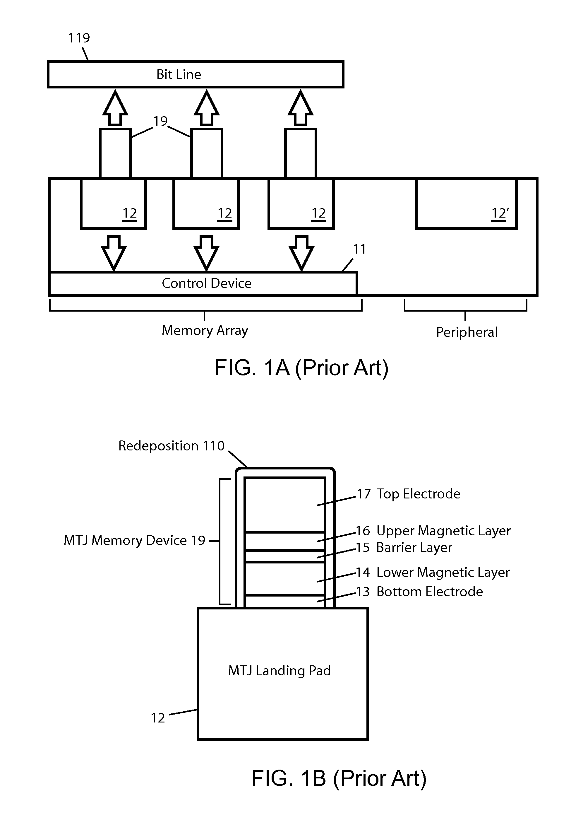 Redeposition Control in MRAM Fabrication Process