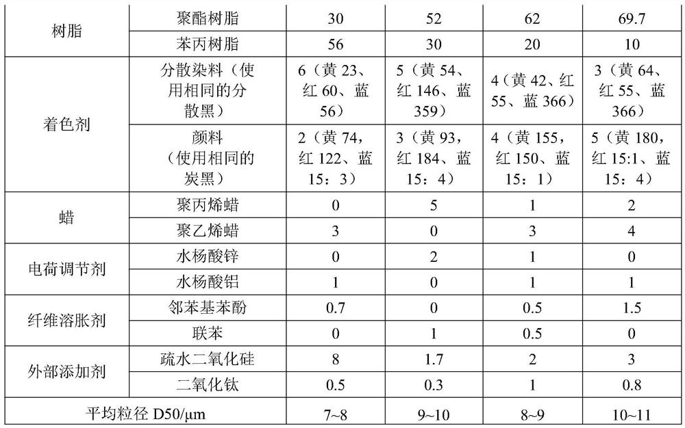 Multifunctional colored toner and preparation method thereof and thermal transfer printing method