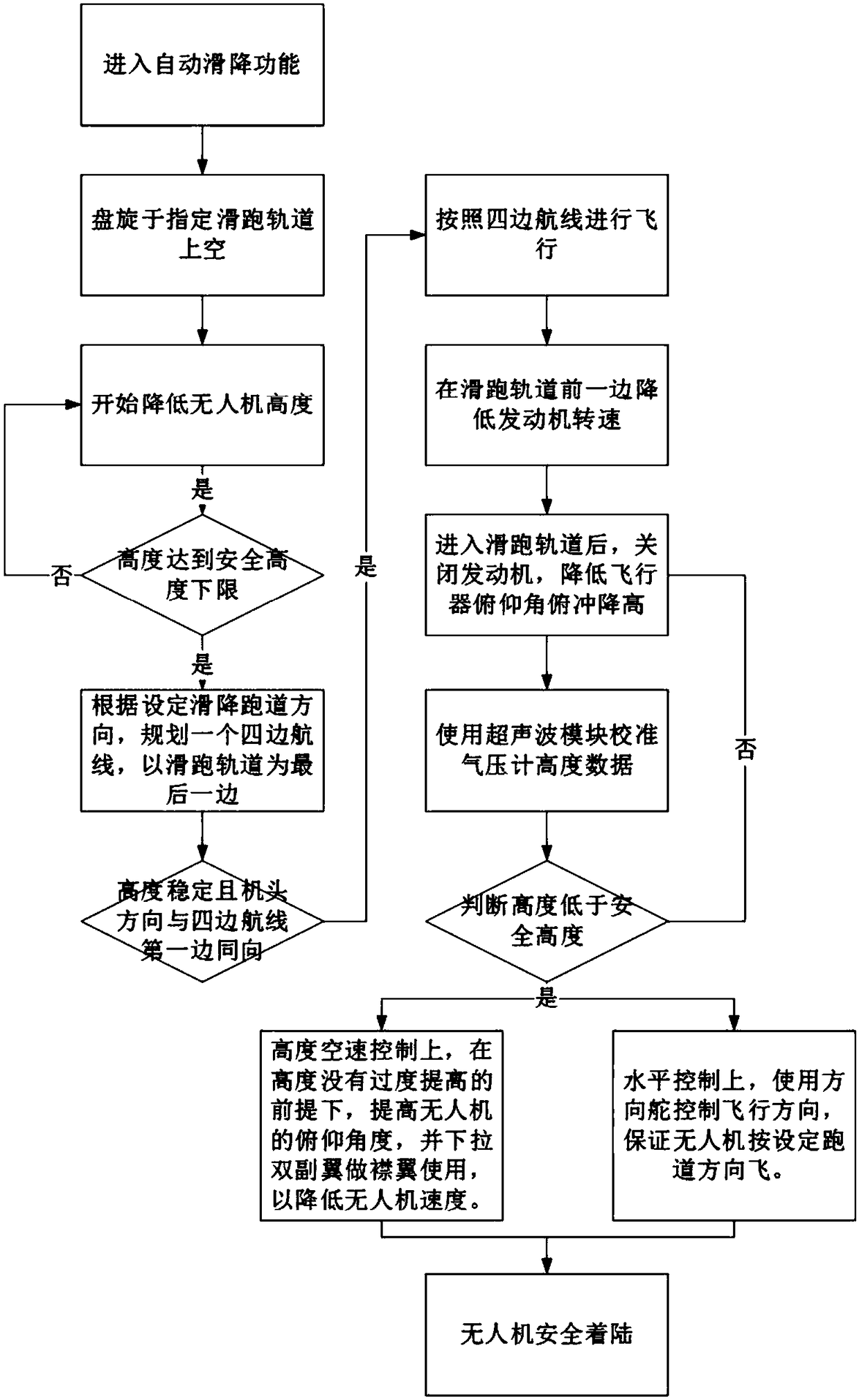 A short-distance sliding method for unmanned aerial vehicles