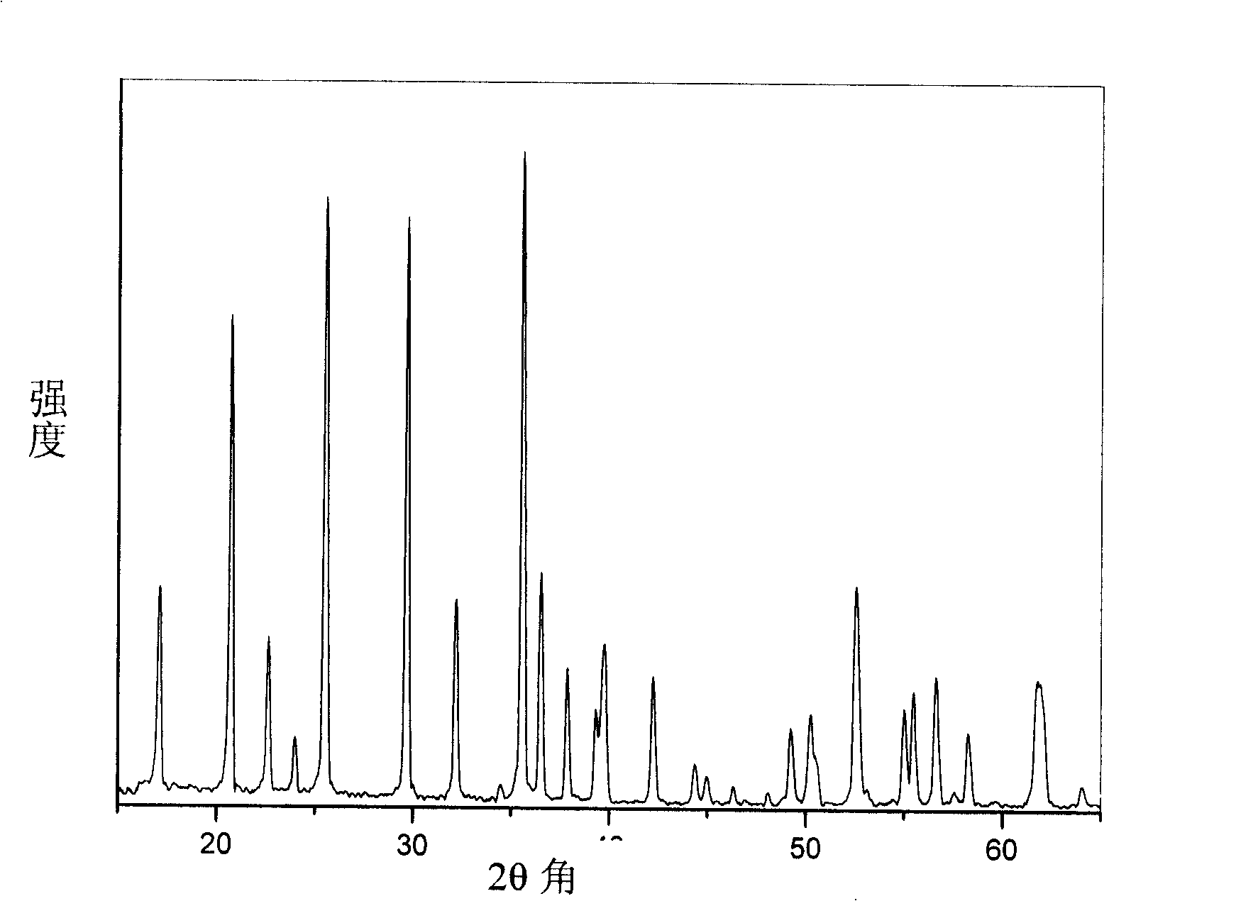 Preparation method for lithium ion secondary battery positive pole active substance lithium iron phosphate