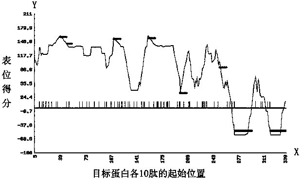 Mouse anti-human PRRT2 monoclonal antibody, and preparation method and application thereof