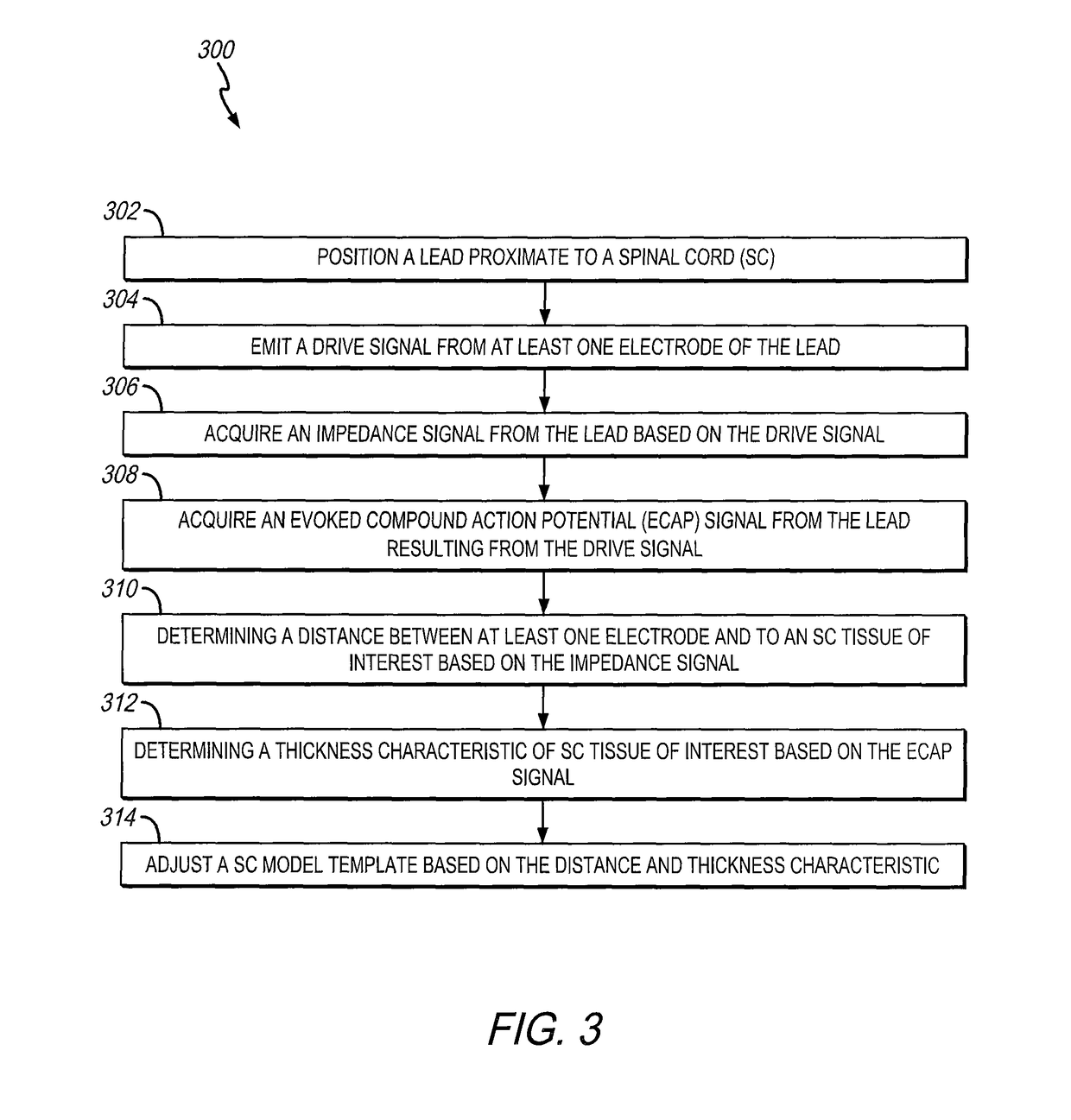 Spinal cord stimulation guidance system and method of use