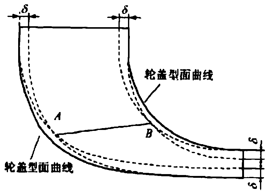 Track planning method for achieving five-axis electrosparking on enclosed impeller