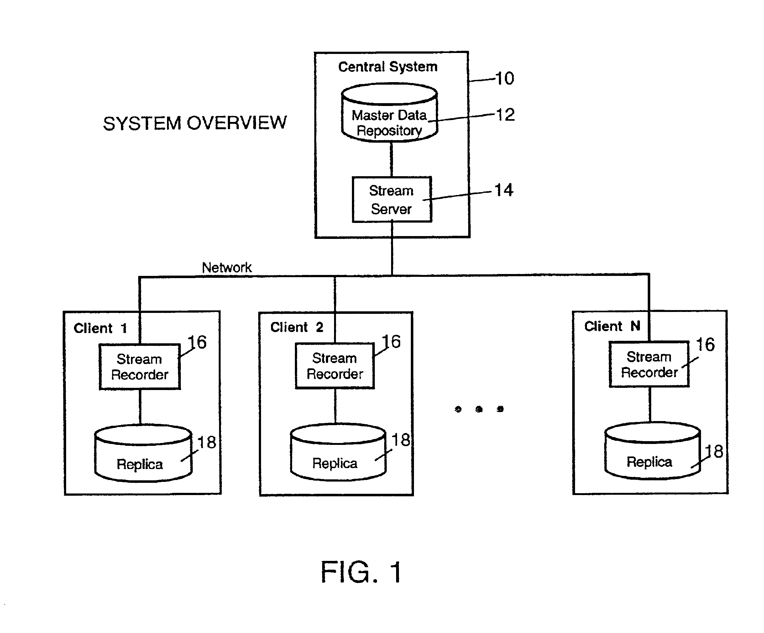 Method for file system replication with broadcasting and XDSM