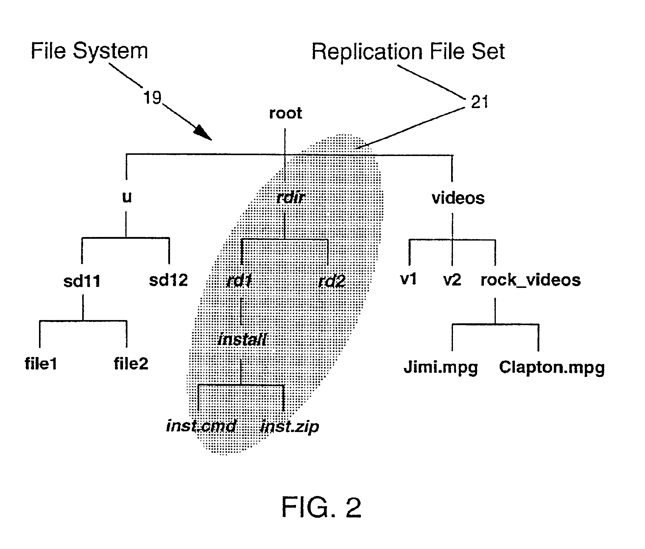 Method for file system replication with broadcasting and XDSM