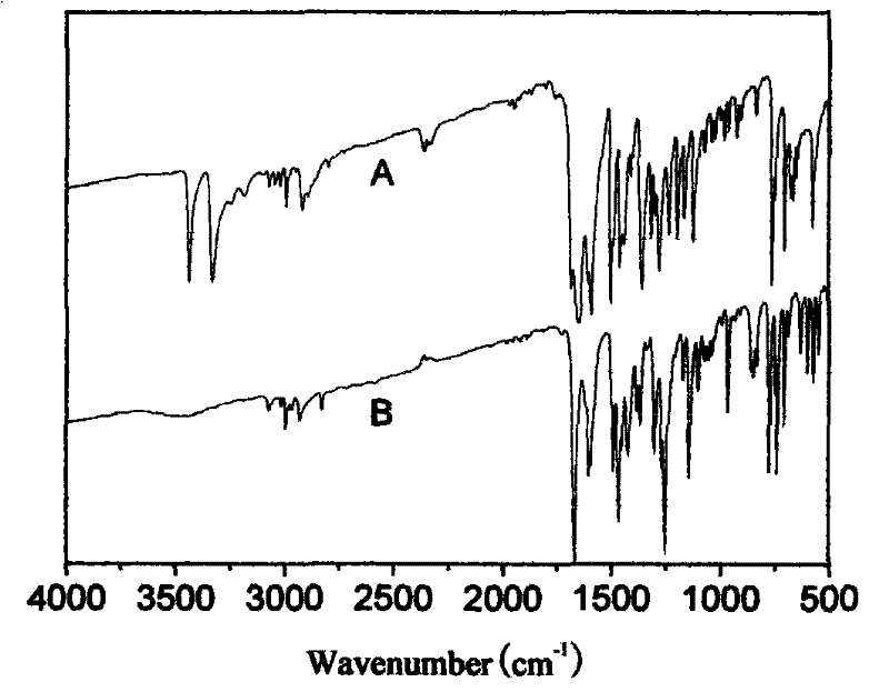 Preparation method of ion selective electrode capable of measuring trace chromium (III)