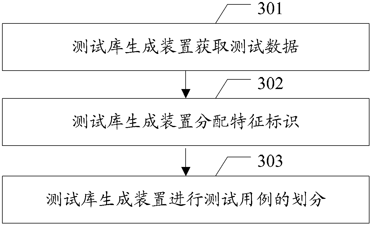 Data test method, test library generating method and related device