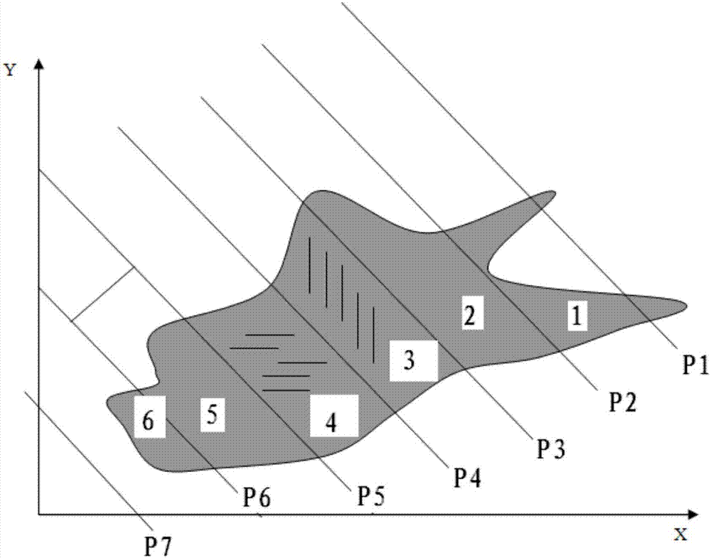 Novel 3D printing laser scanning method