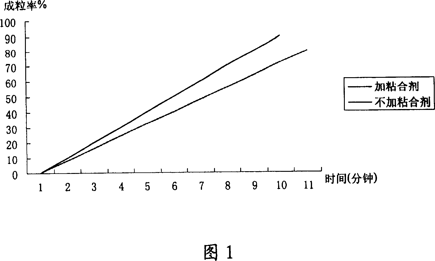 Granulated bacteria agent and producing method thereof