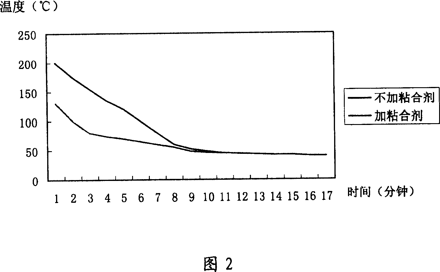 Granulated bacteria agent and producing method thereof