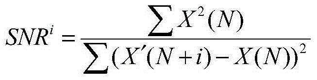 Optimization method for iterative equalization of wireless wideband communication channel