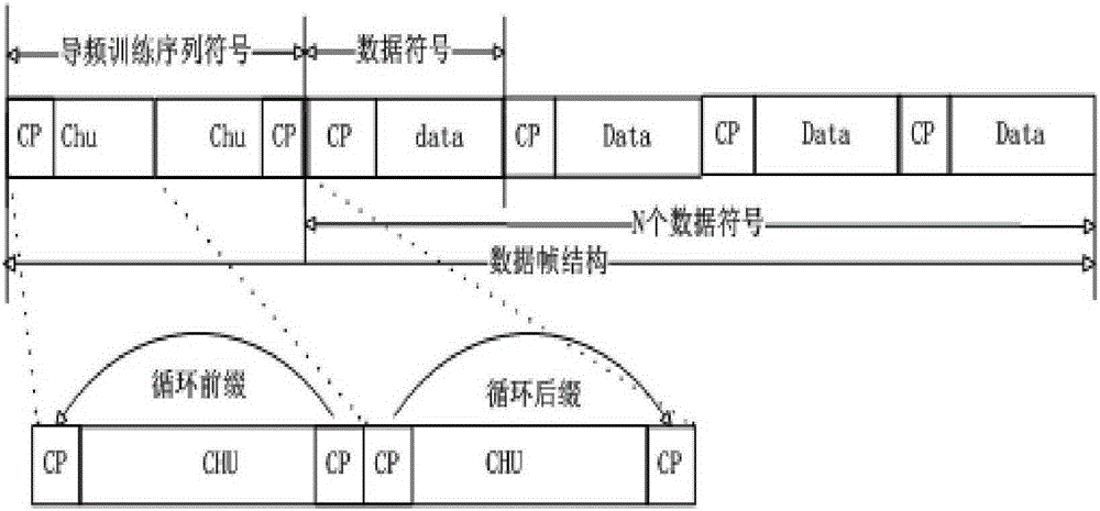 Optimization method for iterative equalization of wireless wideband communication channel