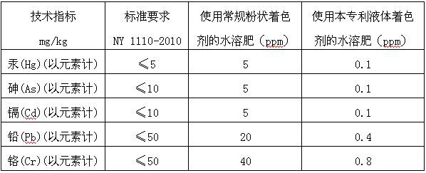 A kind of liquid colorant and its application